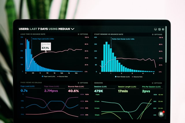 API Business Model - Graphs